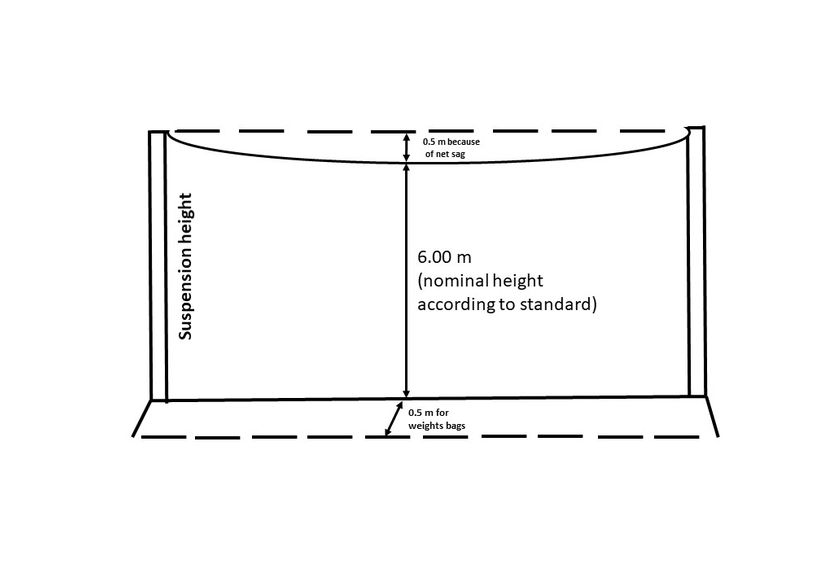 Discus Throwing Safety Net Drawing