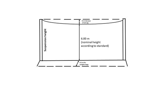 Discus Throwing Safety Net Drawing