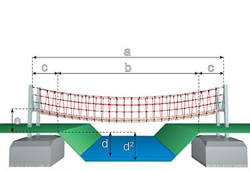 Hängebrücke Vorabangaben